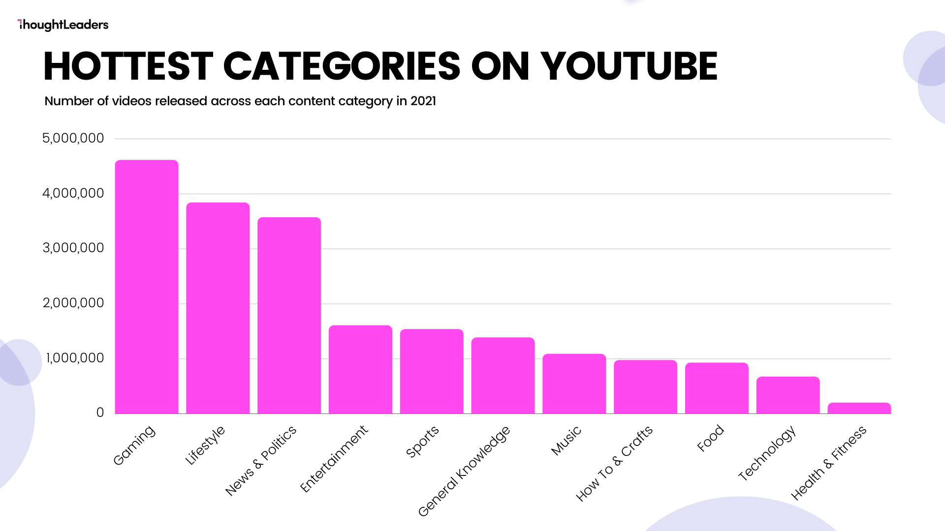 2021 in review YouTube edition ThoughtLeaders Blog